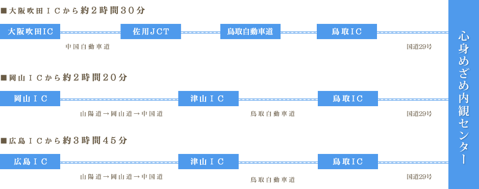 お車でのアクセス方法