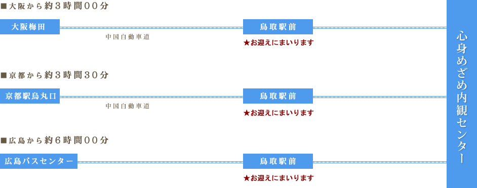 バスでのアクセス方法